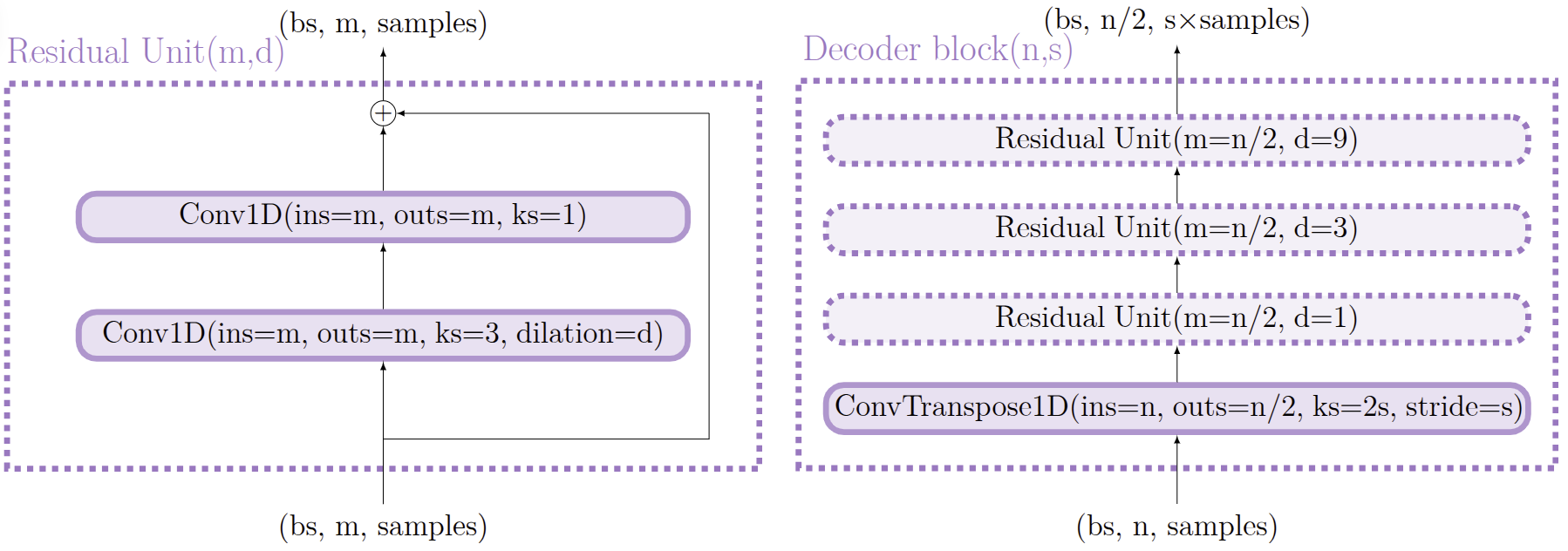 Decoder