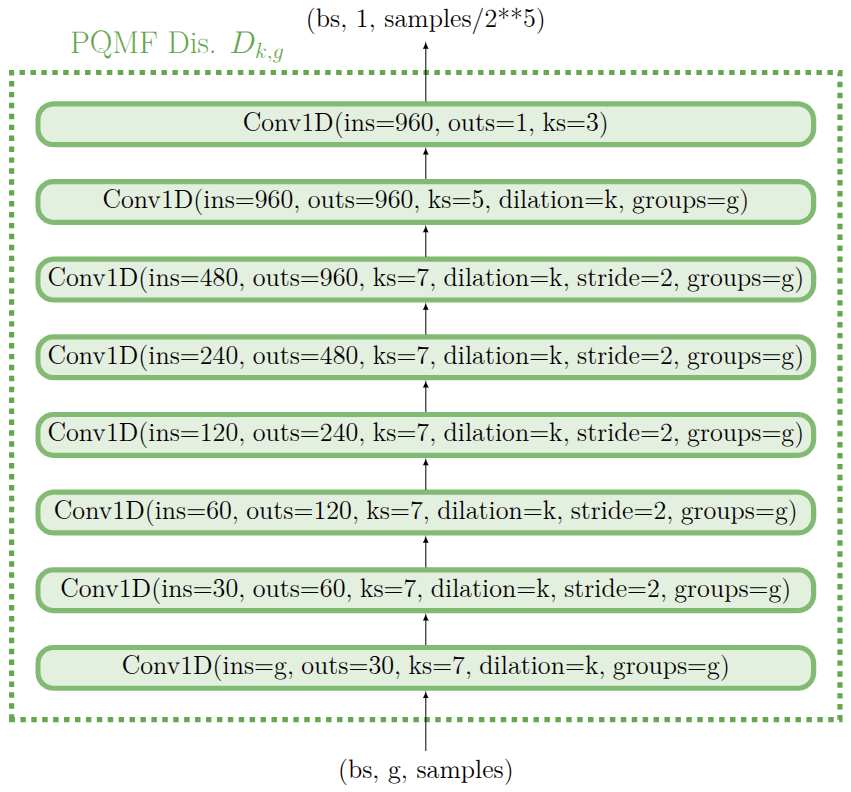 Discriminator
