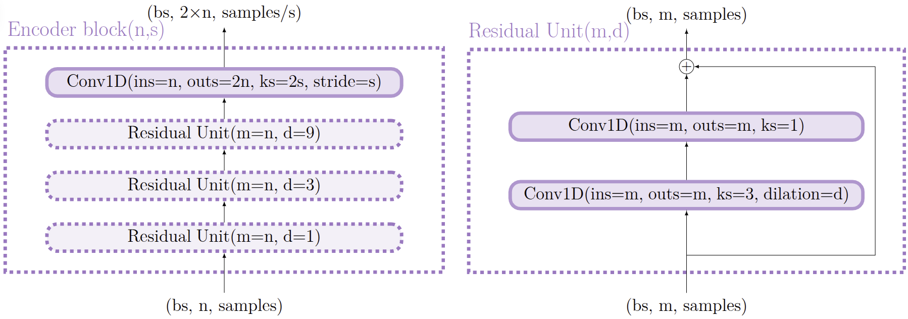 Encoder