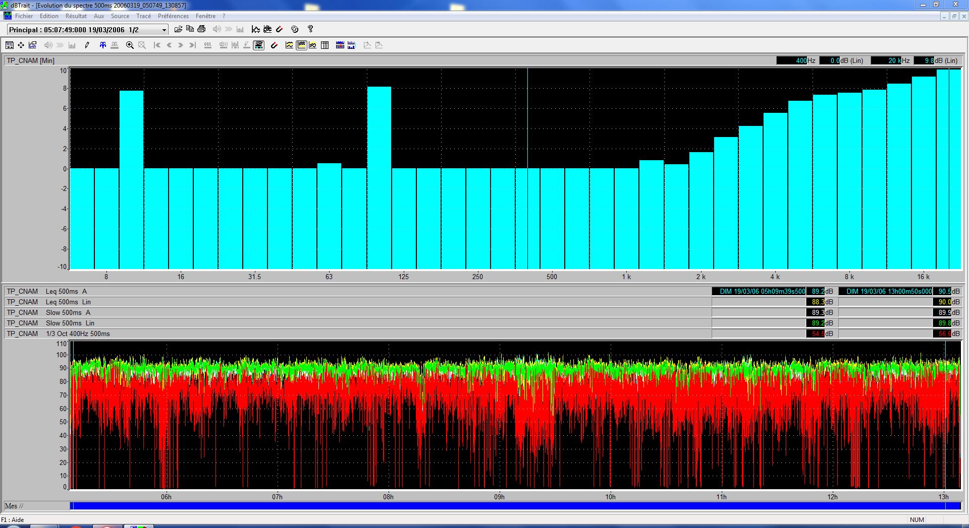 Skin acceleration sensor